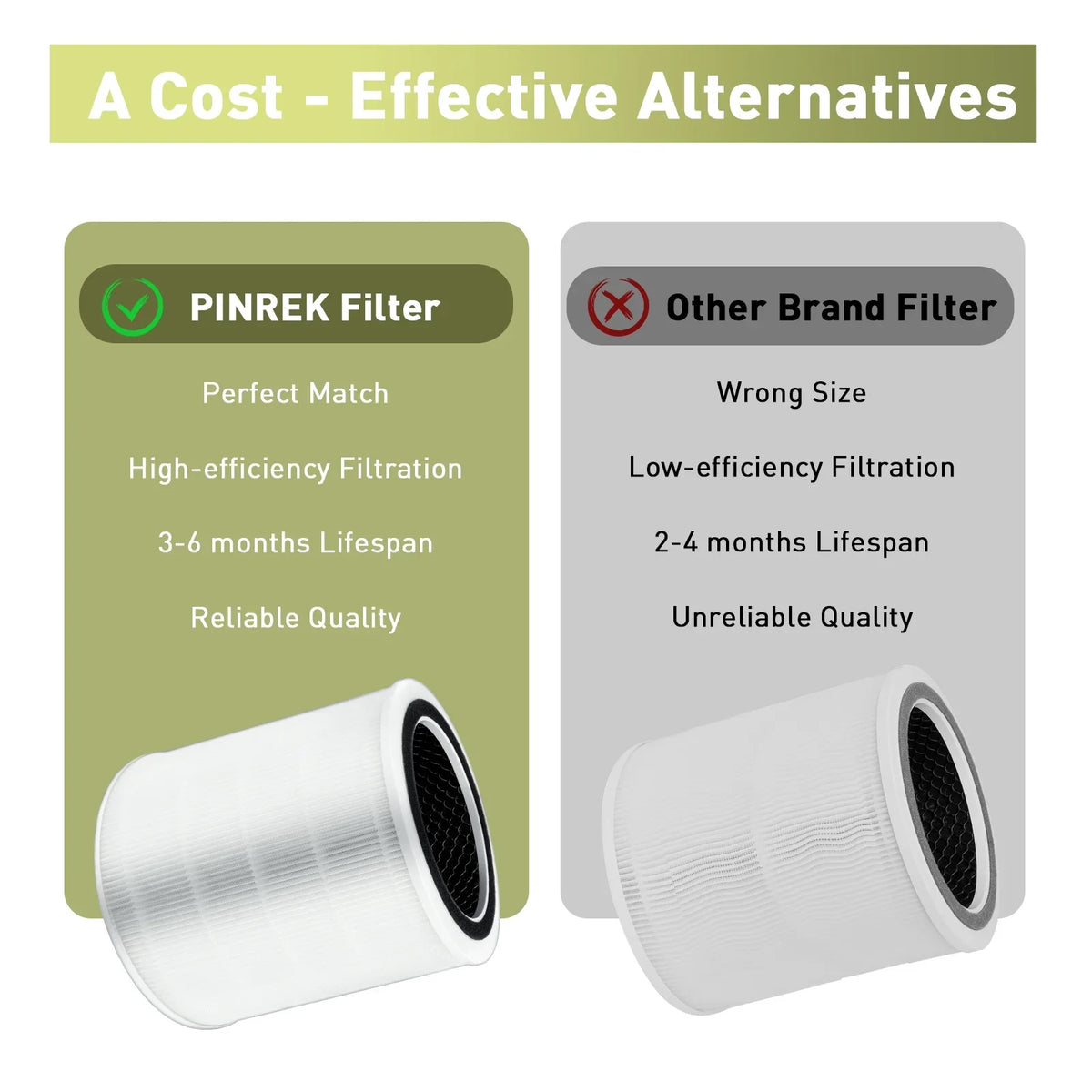 1 Pack Core 400S Replacement Filter Compatible with LEVOIT Core 400S Air Purifier; 3-in-1 H13 True HEPA Filter; High-Efficiency Activated Carbon; Compared to Part #Core 400S-RF; White