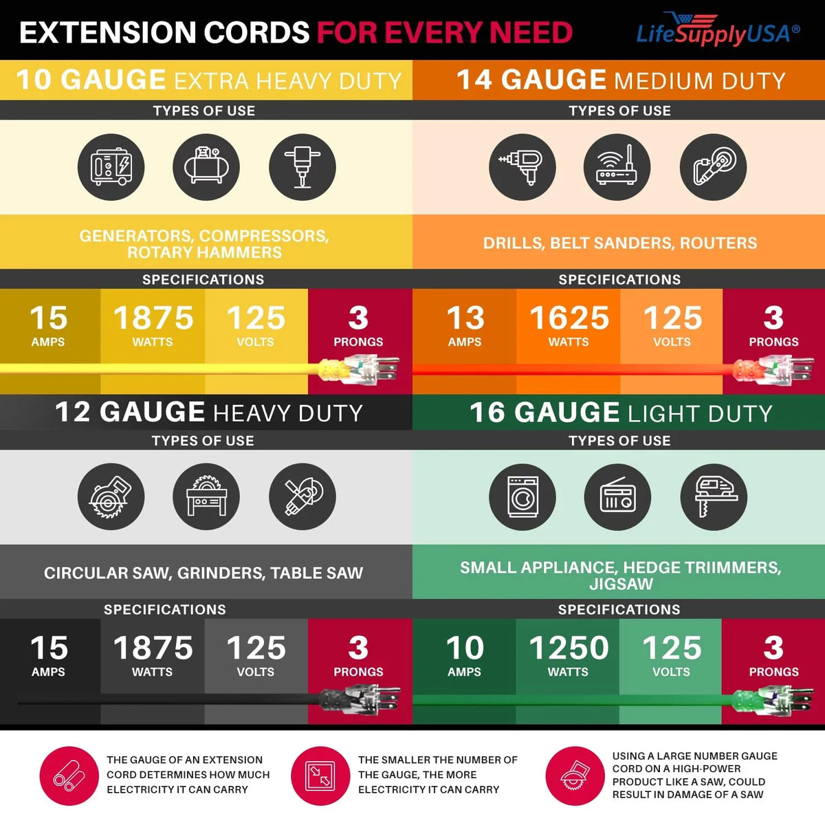 LifeSupplyUSA 100 ft Yellow Extension Cord - Long-lasting Outdoor & Indoor Use, 16 Gauge, 3 Prong, Lighted, Flexible, Oil & Abrasion Resistant, 10 AMP, 125V, 1250W, Smart Plug Compatible.