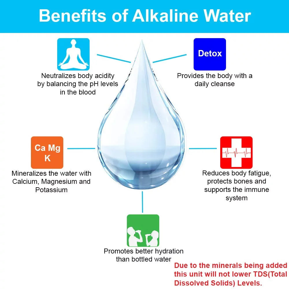 Dual Countertop Fluid Filter, Carbon and Mineral pH Alkaline Fluid Filter, Easy Install Faucet Liquid Filter - Reduces Heavy Metals, Bad Taste and Up to 99% of Chlorine - Black
