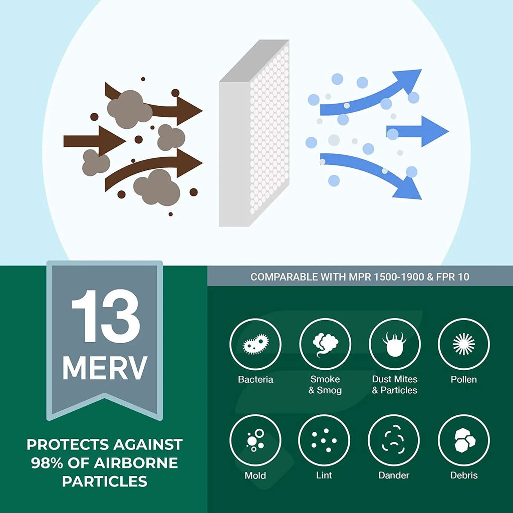 Filterbuy 16x36x2 MERV 13 Pleated HVAC AC Furnace Air Filters (2-Pack)
