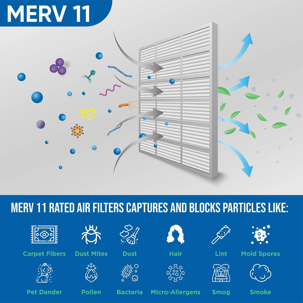 6 Pack of 14x24x1 MERV 11 Pleated Air Filters by Glasfloss. Actual Size: 13-1/2 x 23-1/2 x 7/8
