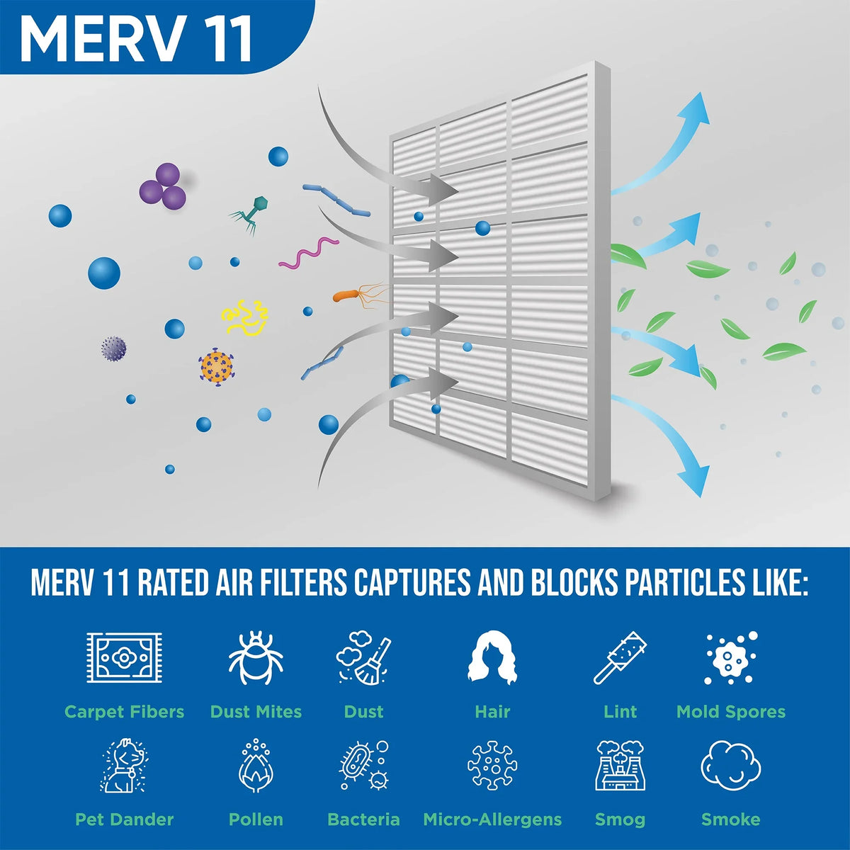 6 Pack of 14x24x1 MERV 11 Pleated Air Filters by Glasfloss. Actual Size: 13-1/2 x 23-1/2 x 7/8