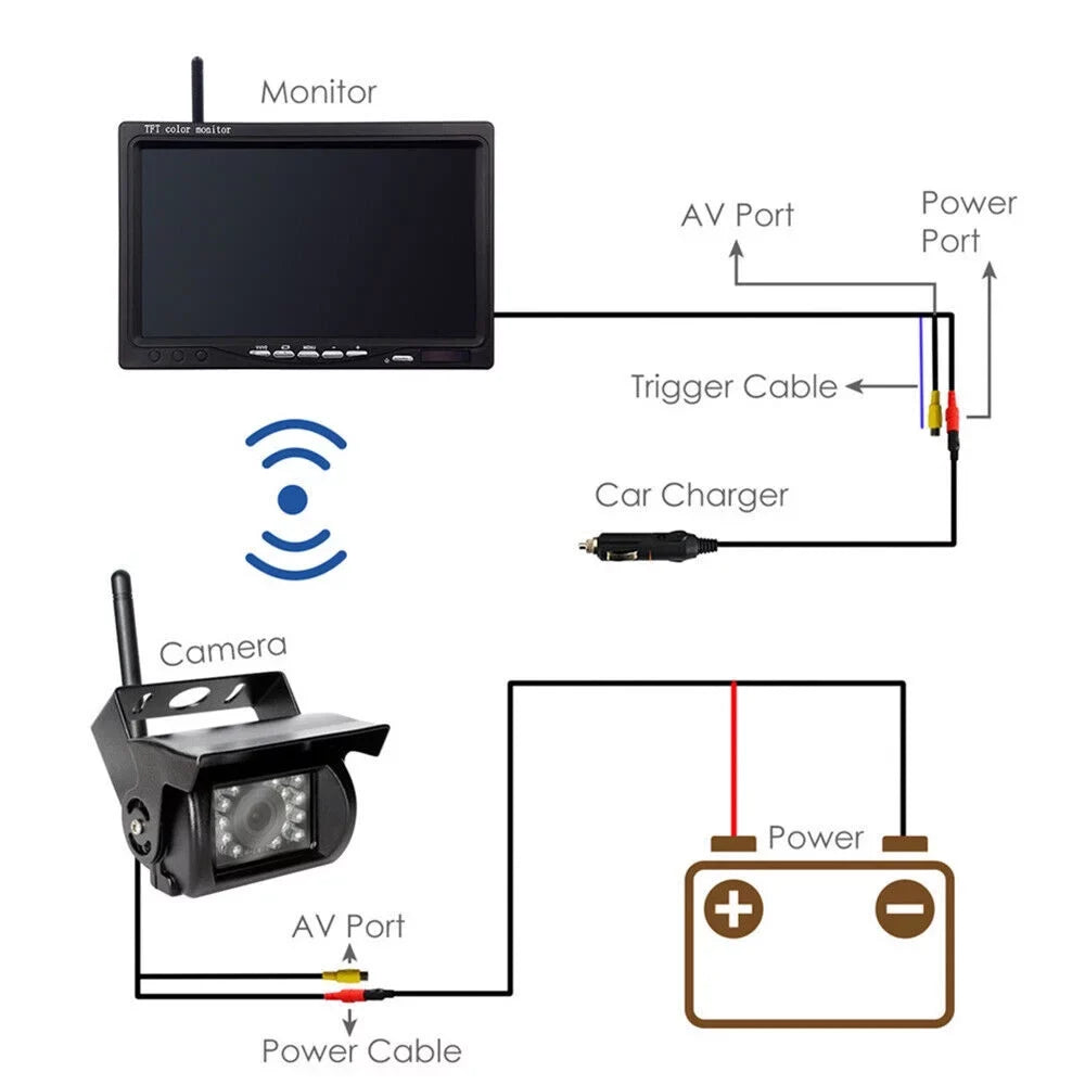 G·PEH Backup Camera Kit with 7" Monitor - Enhance Your Vehicle's Safety with Fluid Night Vision Camera - Ideal for RVs, Buses, Trailers, and Trucks(2 Cameras)