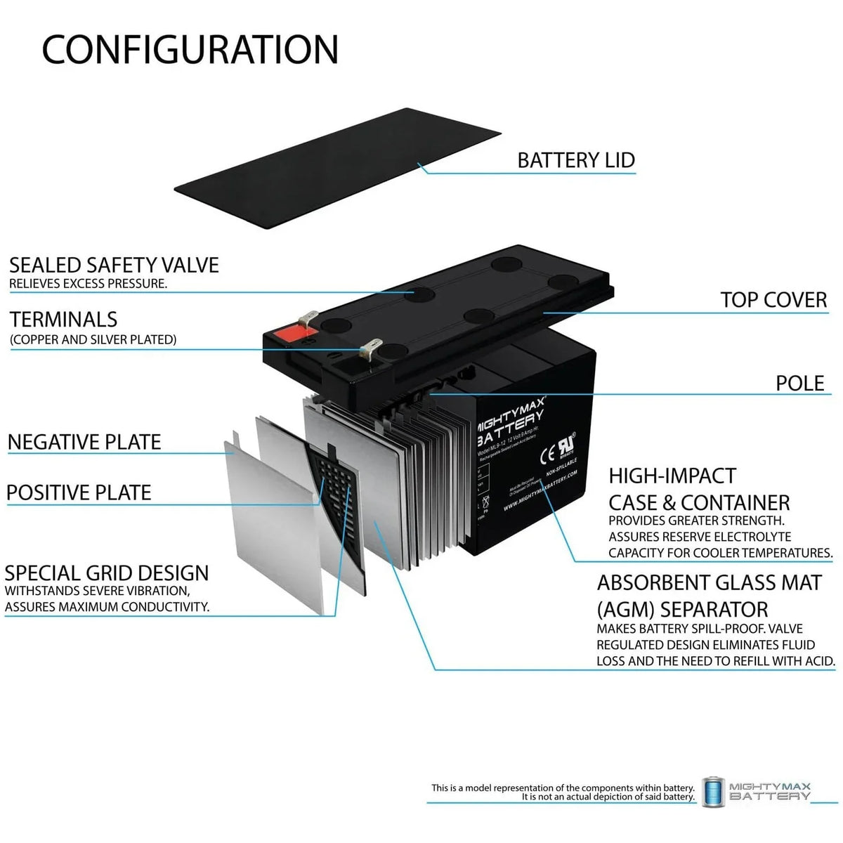 12V 9Ah Battery Replacement for Merida PC 500 Current-activated Bike - 4 Pack
