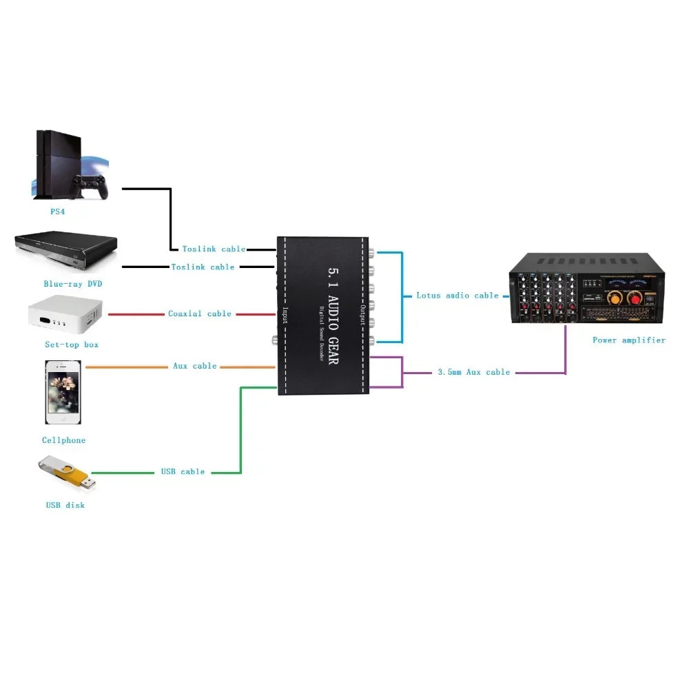 Nebublu NK-A6L 5.1 Audio Gear Digital Sound Decoder; Dolby Digital AC-3 Converter; 3.5mm Audio Output; Home Theater Audio Gear Replacement