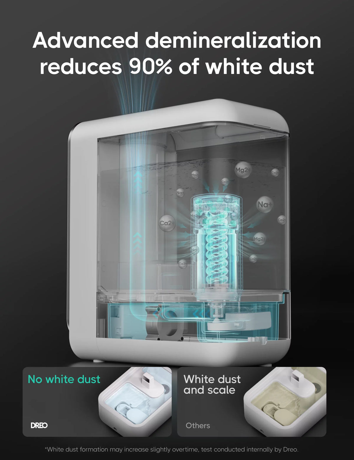 Dreo Humidifier; 5L Top-Fill Humidifiers; LED Display With Humidistat; Smart App Control; Quiet Sleep Mode; Timer; Auto Mode