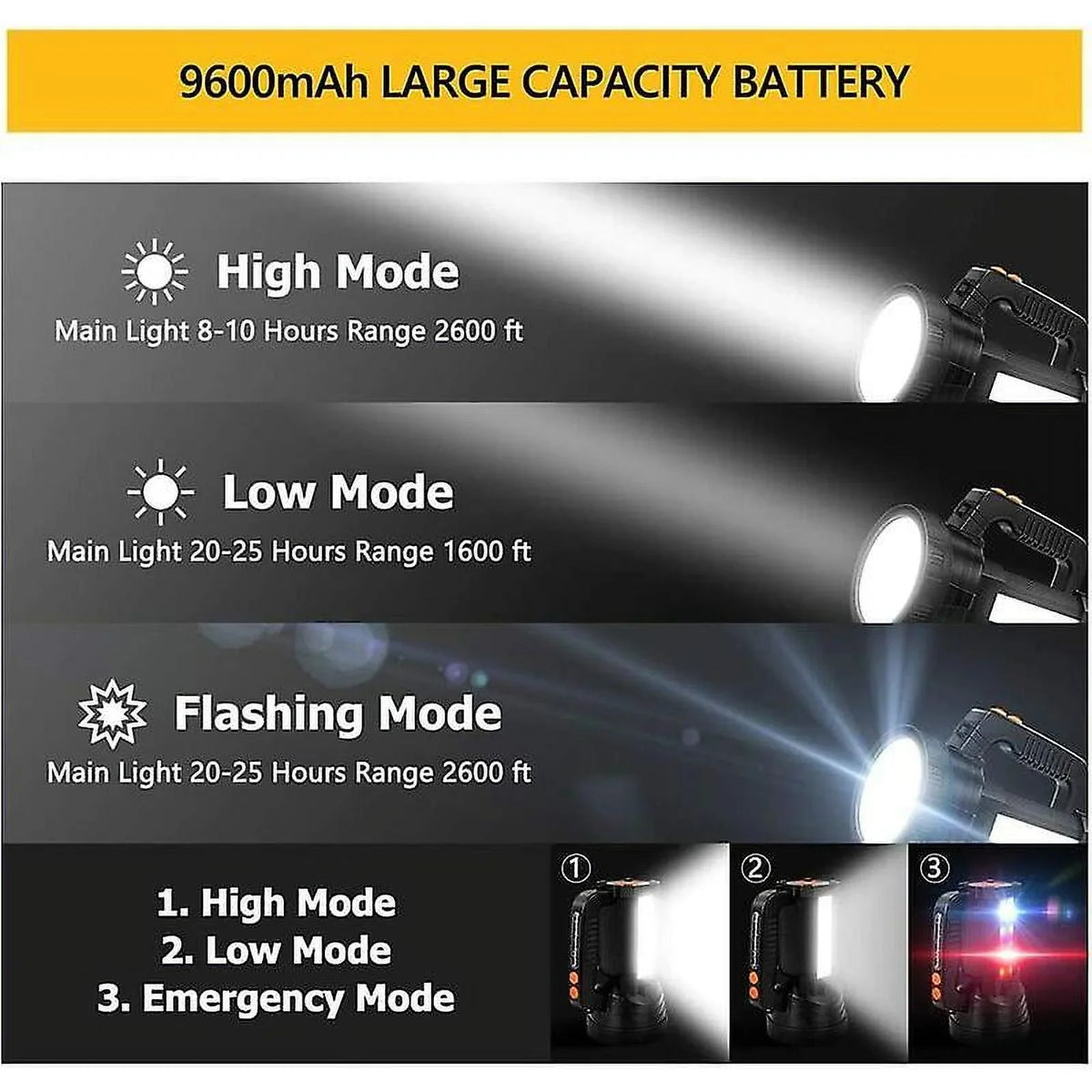 15000 Lumens Rechargeable Super Bright Led Flashlight With 6 Light Modes, Fluid Led Flashlight For Camping Emergency (black)