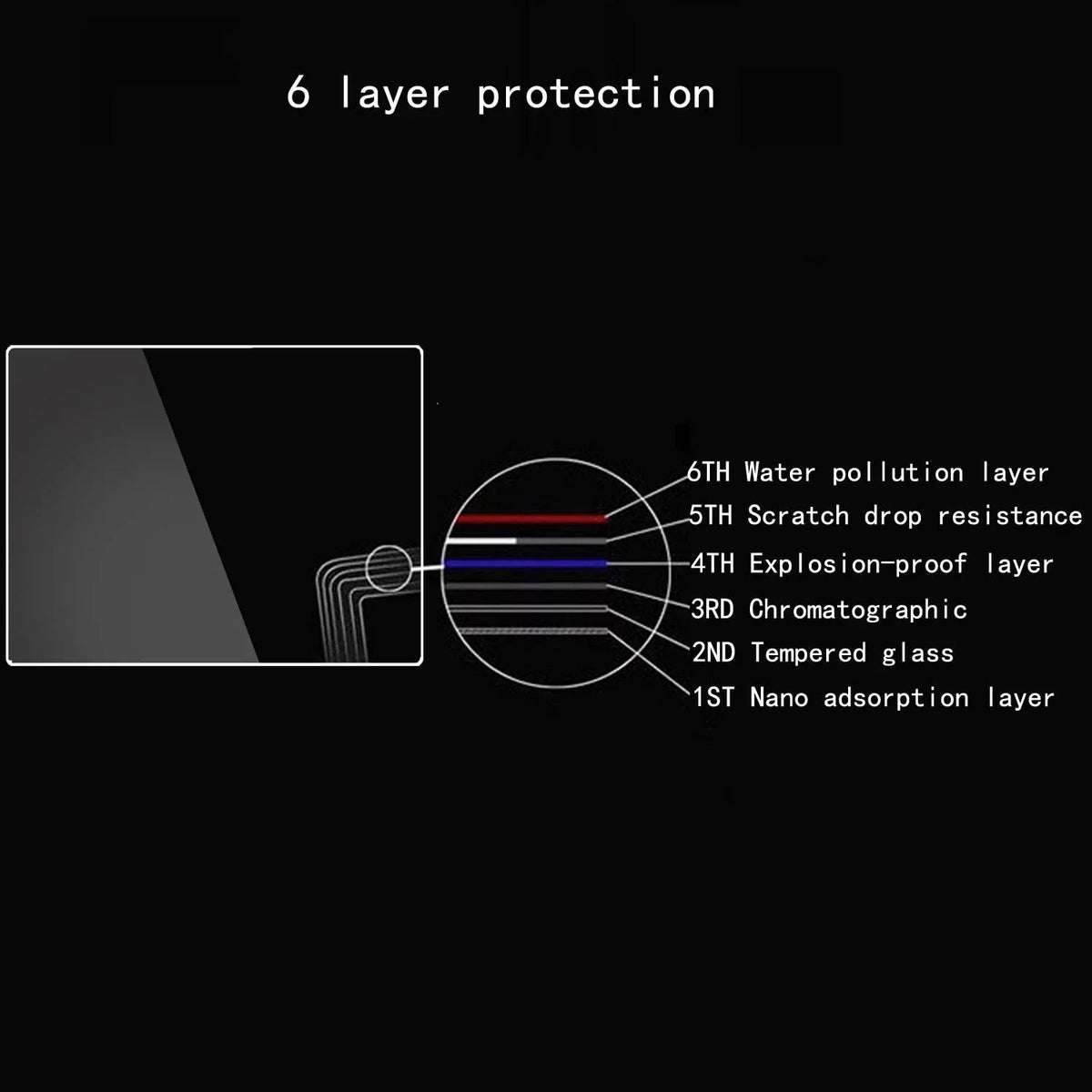 Alpha 7 IV Display Protector compatible with Alpha 7 IV A7 IV A7IV A7MIV A7M4 A7M IV 4 Mark IV, Anti-Scratch