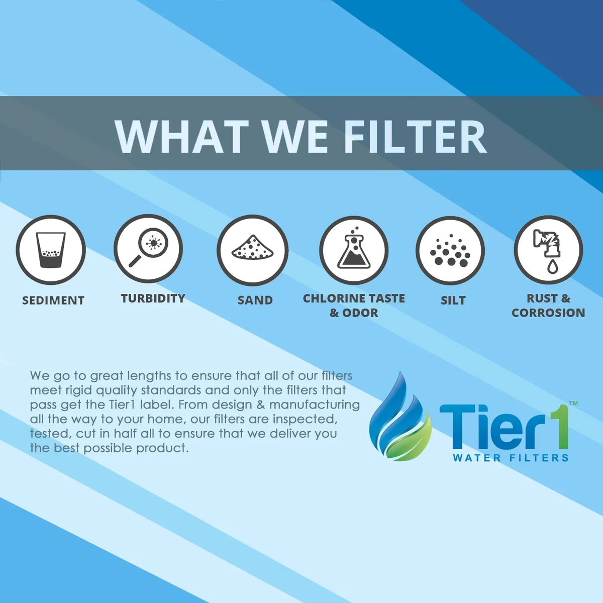 Tier1 5 Micron 20 Inch x 4.5 Inch Carbon Fluid Filter Replacement Cartridge Kit with 20 inch Slim PP Housing and Pressure Release (1 inch Inlet/Outlet) | Compatible with EP-20BB, Home Liquid Filter