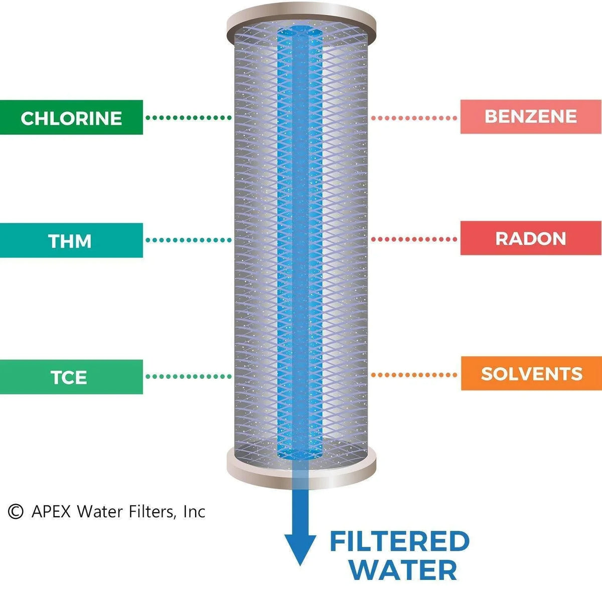 Dual Countertop Fluid Filter, Carbon and Mineral pH Alkaline Fluid Filter, Easy Install Faucet Liquid Filter - Reduces Heavy Metals, Bad Taste and Up to 99% of Chlorine - Black