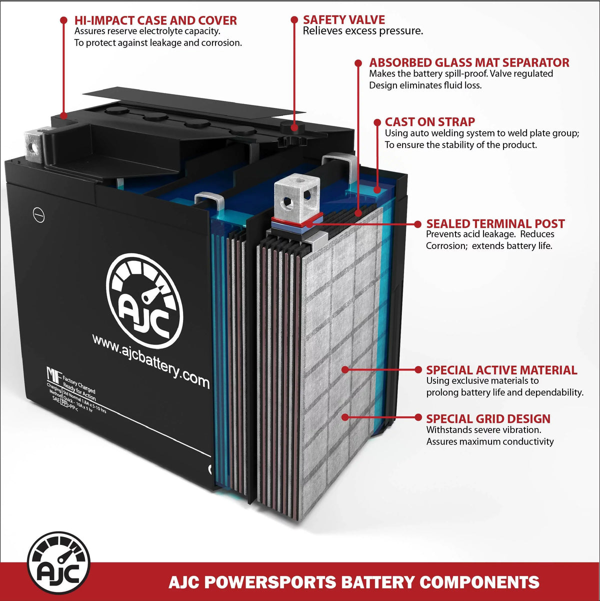 AJC Battery Compatible with Kawasaki (Jet Ski) JH1100 Ultra 130 1071CC Personal Streamcraft Replacement Battery (2004)