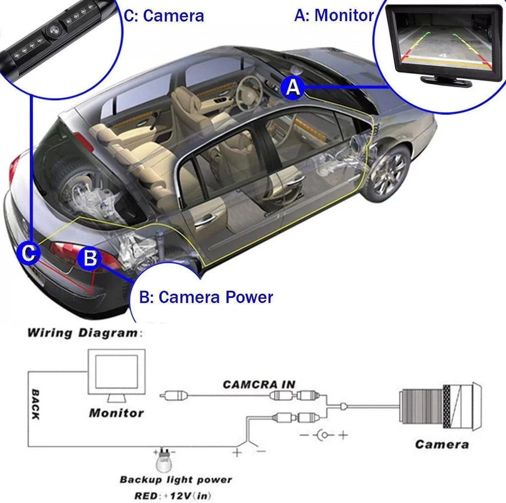 CAM108 Backup Camera License Plate HD Night Vision Rear View 170° Angle Fluid Compatible with Pioneer Car Radio DMH-100BT DMH-WT8600NEX DMH-160BT DMH1770NEX AVH-120BT AVH-210EX AVH-2550NEX