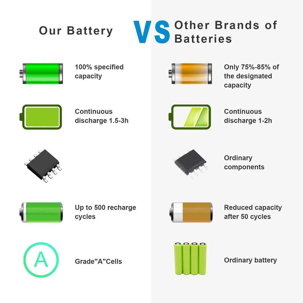 MU06 593553-001 Notebook Battery For Compaq Presario CQ72 CQ62 CQ57 CQ56 CQ42