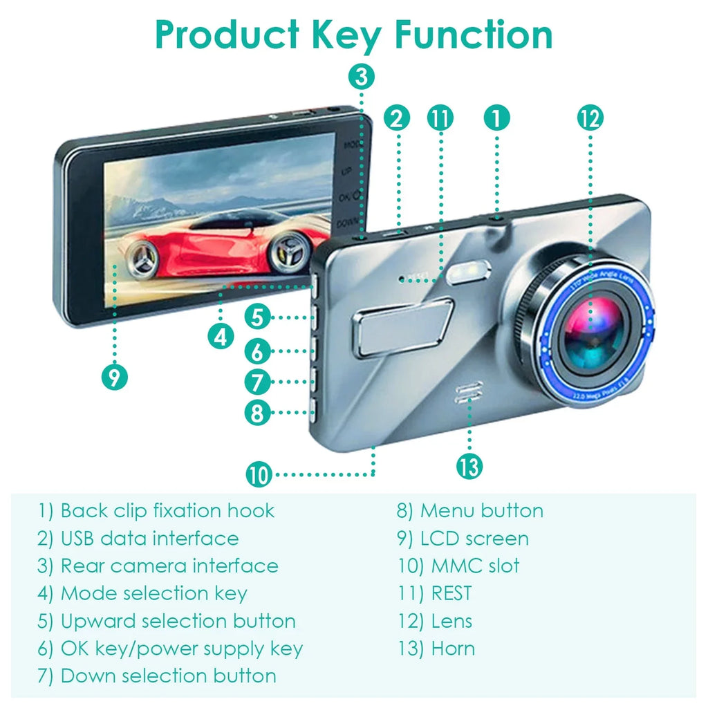 Car Dash Camera, iMounTEK Front and Rear Dual Dash Cam, 170° Super Wide Angle, 4.5inch Display G-Sensor, Parking Monitor, Motion Detection