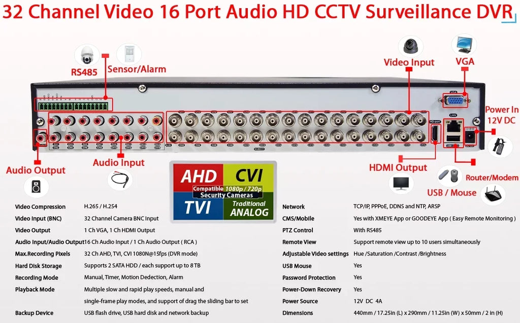 Evertech 32 Channel DVR with 4TB H.265 Digital Video Recorder for CCTV Security Surveillance Camera System