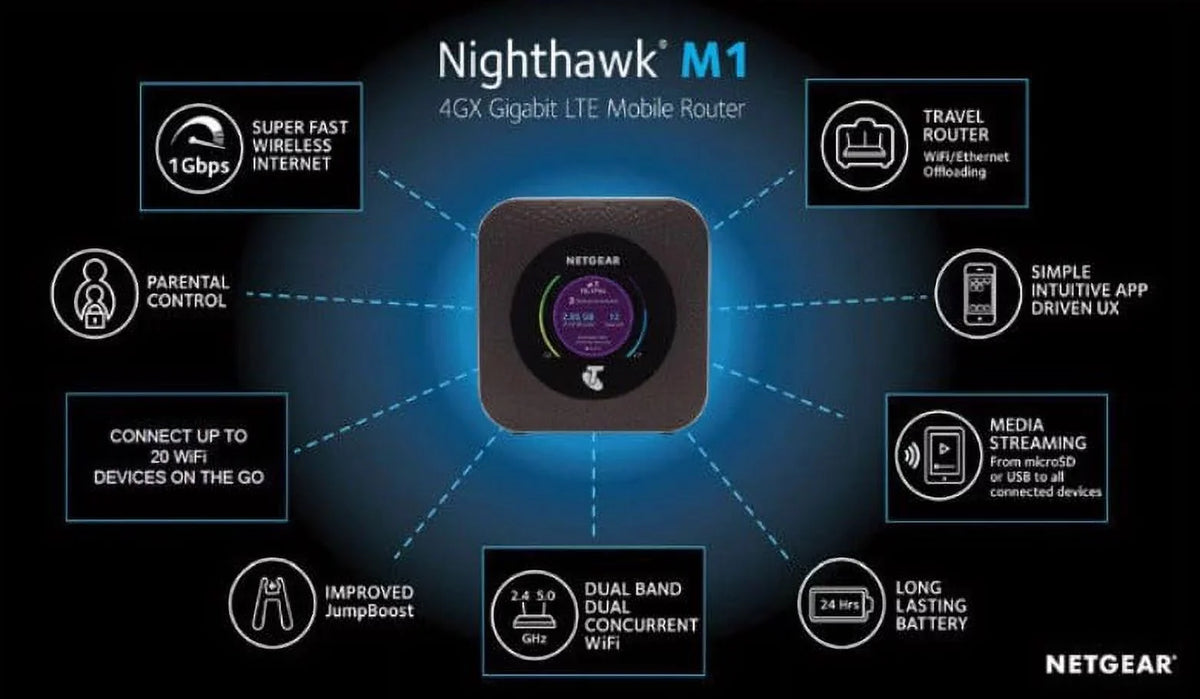 Restored NETGEAR Nighthawk M1 Mobile Hotspot 4G LTE Router MR1100-100NAS - Up to 1Gbps Speed Connect Up to 20 Devices Create WLAN Anywhere (AT&T )(Steel Gray) (Refurbished)