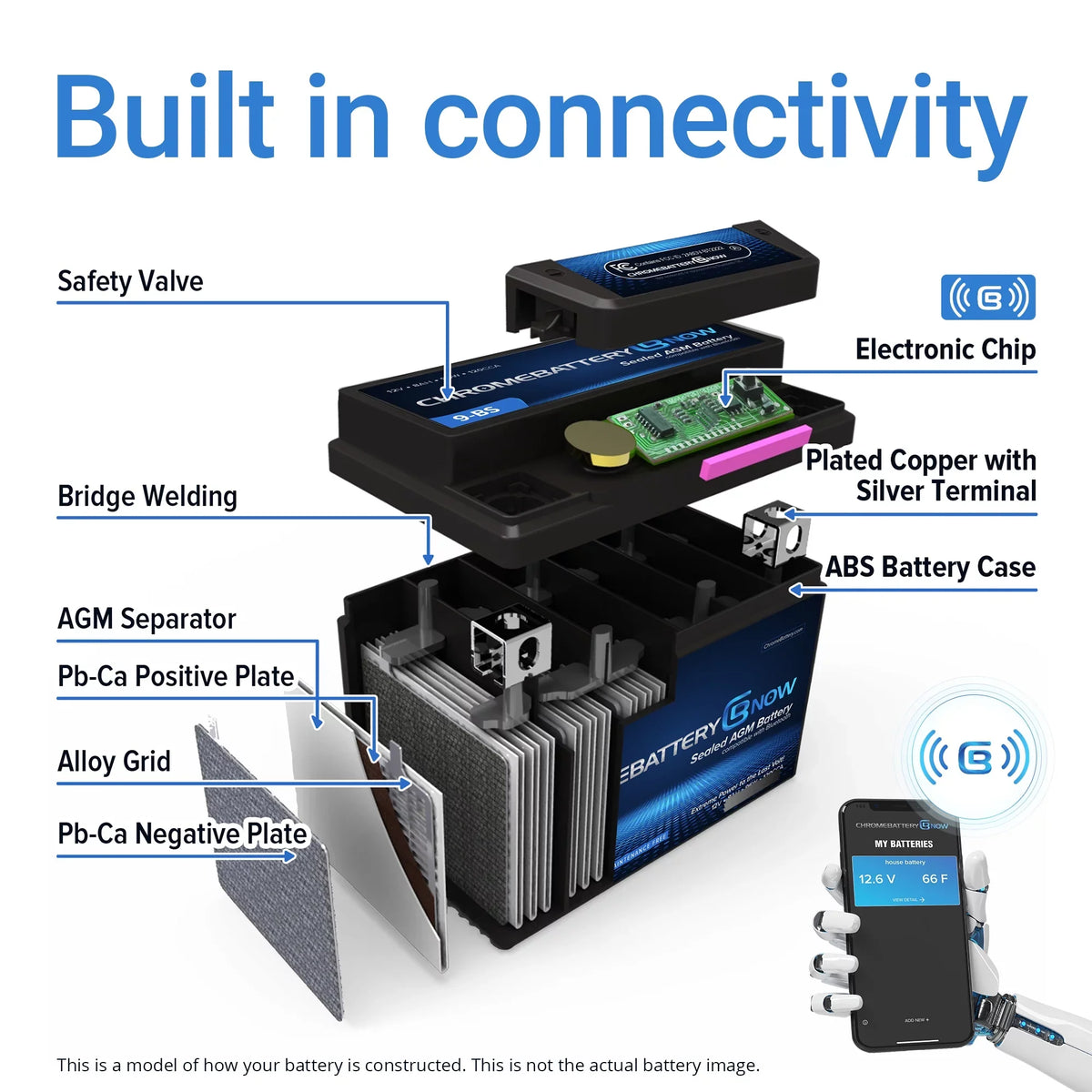 Chrome Battery Now YTX20HL-BS Processor Wireless Smartphone Connectivity AGM Battery for Personal Fluid - Brp (sea-doo) 1500 Gti, Gtr, Gts, Gtx, Rxt, Rxp, Wake Years (2016 - 2019)